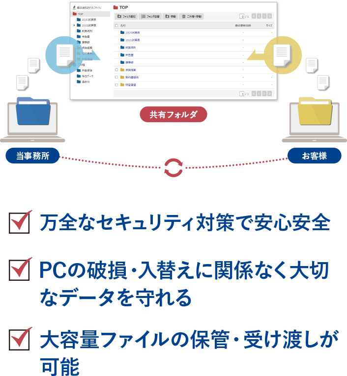 iMac受渡し相談中のため〆