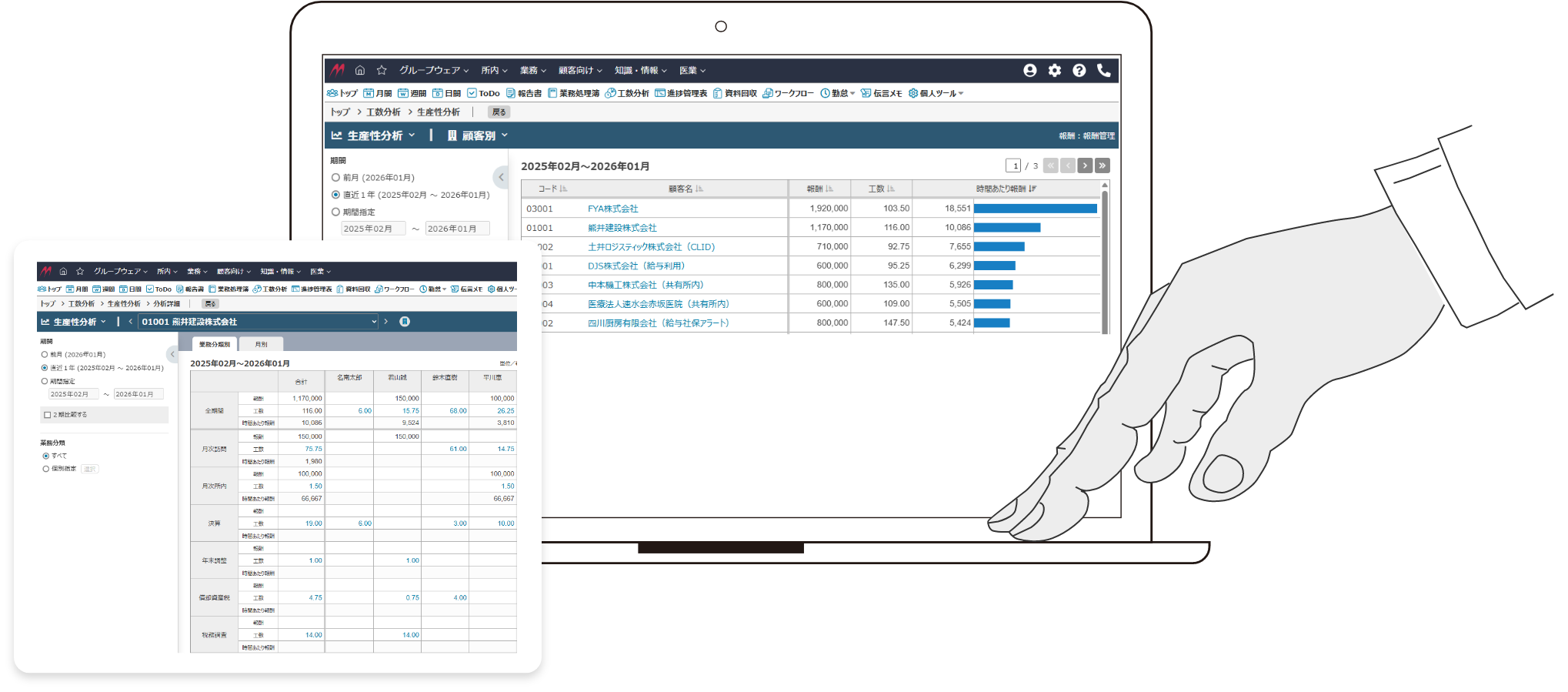 採算グラフ画面（サンプル）